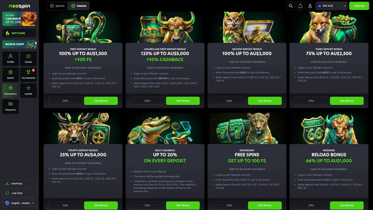 Neospin promotions page showing the four-deposit welcome stack: First Deposit 100% up to A$1,500 plus 100 free spins (NEO1), Second Deposit 100% up to A$2,000 (NEO2), Third Deposit 75% up to A$2,500 (NEO3), Fourth Deposit 25% up to A$4,000 (NEO4), plus a Highroller first deposit 125% up to A$5,000 with 10% cashback, Daily Cashback up to 20%, Wednesday Free Spins and a Weekend Reload 66% up to A$1,000. Captured July 2026.