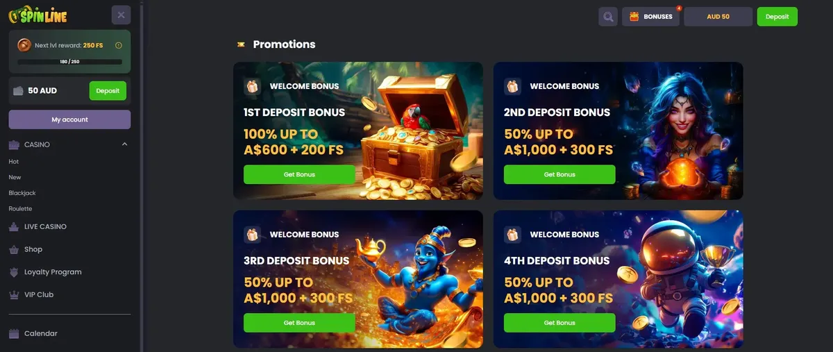 Spinline promotions page showing four Welcome Bonus tiles: 1st Deposit Bonus 100% up to A$600 plus 200 free spins, 2nd Deposit Bonus 50% up to A$1,000 plus 300 free spins, 3rd Deposit Bonus 50% up to A$1,000 plus 300 free spins and 4th Deposit Bonus 50% up to A$1,000 plus 300 free spins, totalling A$3,600 plus 1,100 free spins, with a loyalty progress bar reading 180 of 250 toward the next reward. Captured July 2026.